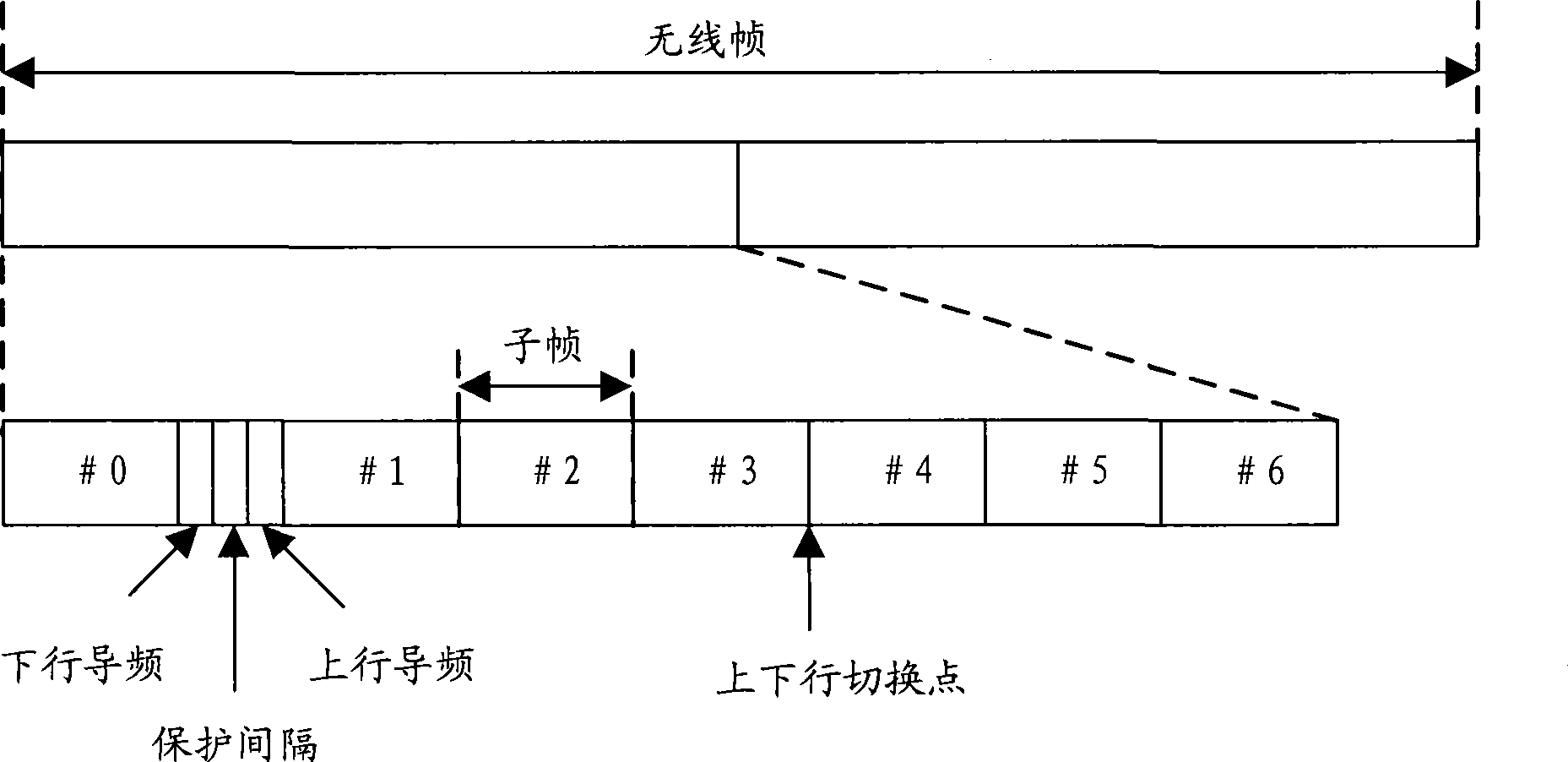 Data transmission method and apparatus