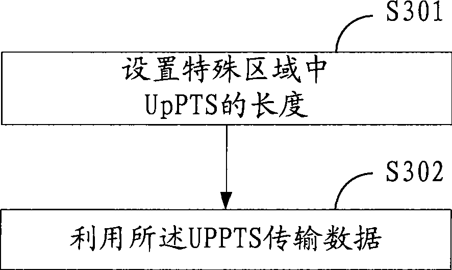 Data transmission method and apparatus