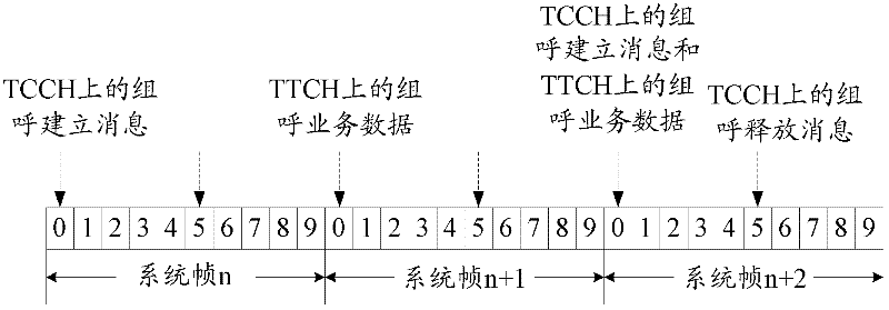 Broadband digital trunking group call method and device