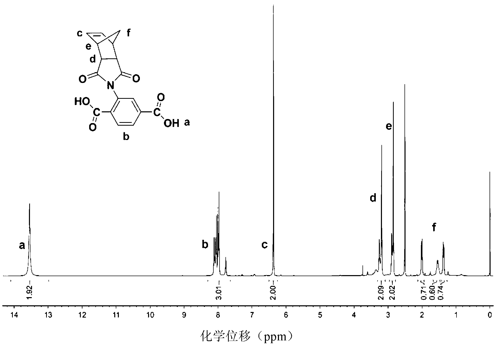 Mesogen-jacketed polymer monomers of norbornene imide system and polymers of polymer monomers