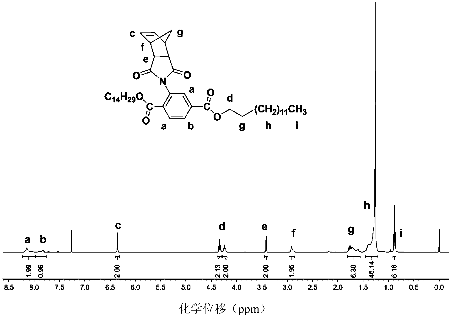 Mesogen-jacketed polymer monomers of norbornene imide system and polymers of polymer monomers