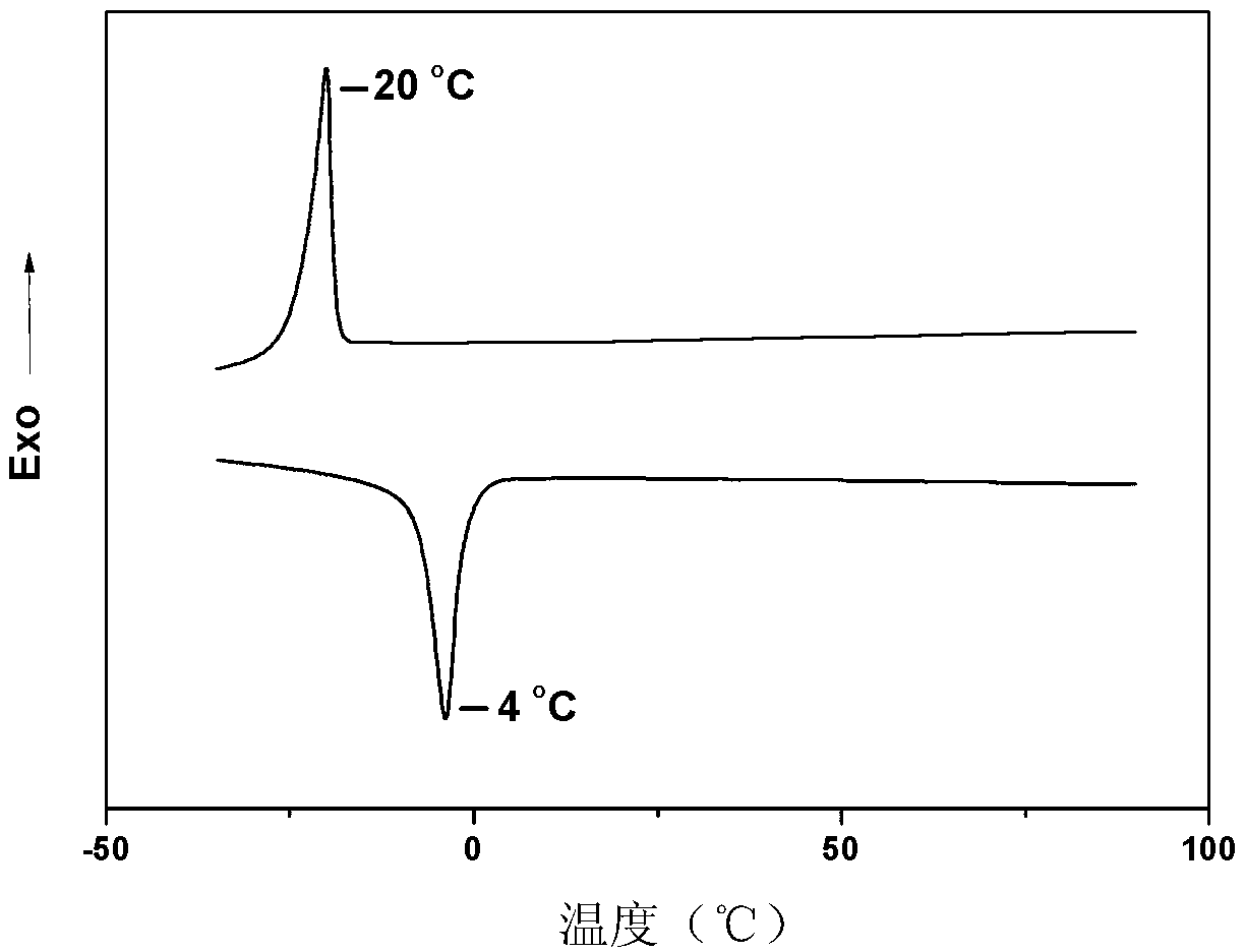 Mesogen-jacketed polymer monomers of norbornene imide system and polymers of polymer monomers