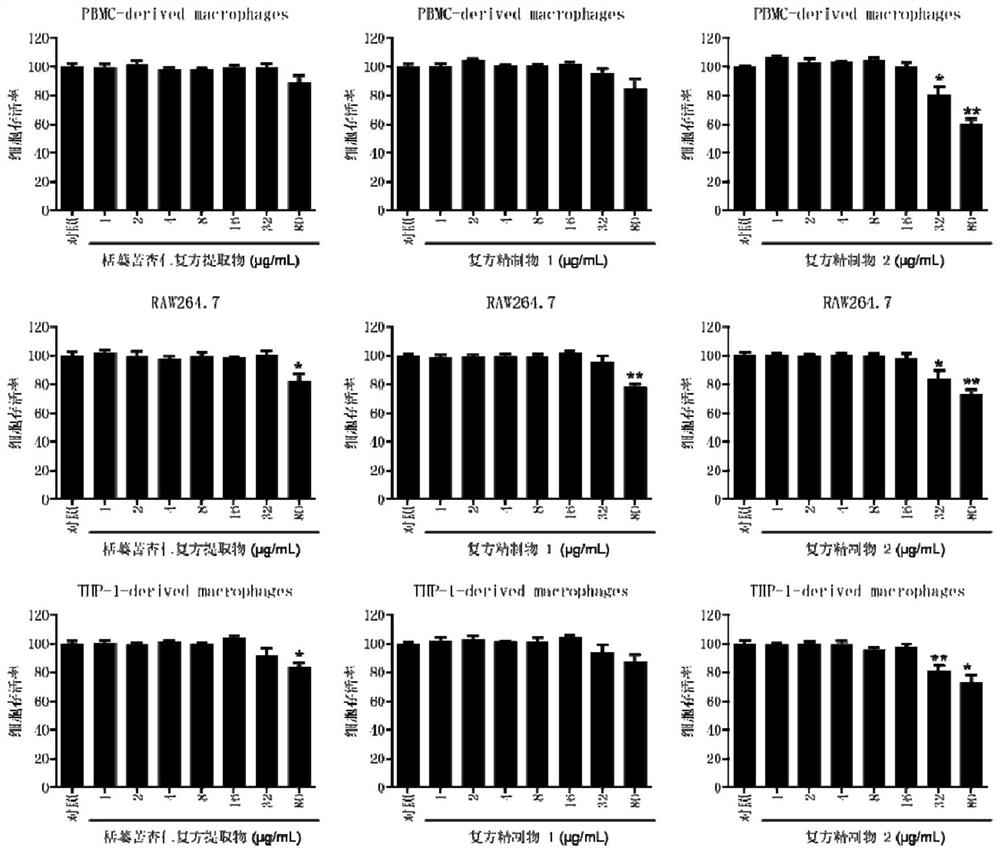 Application of trichosanthes kirilowii Maxim and semen armeniacae amarae compound extract or refined product in preparation of cosmetics for improving inflammatory aging