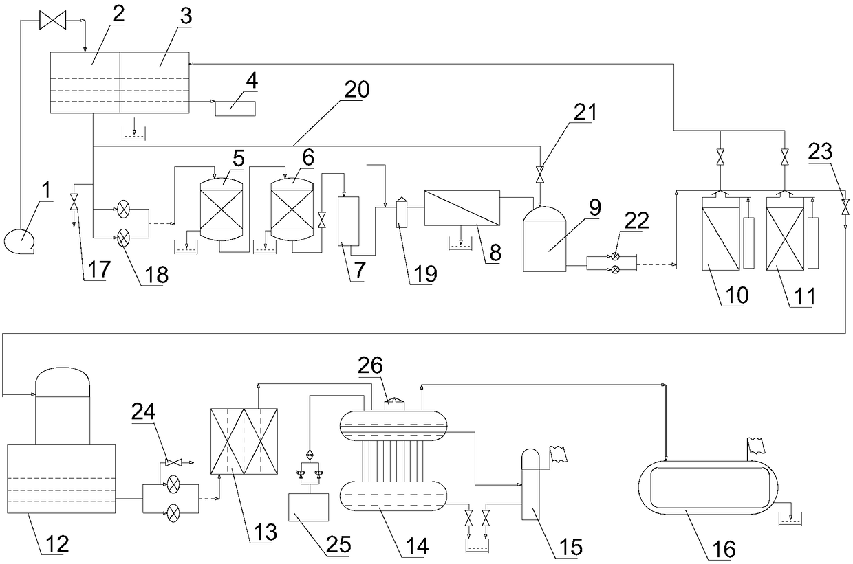 Boiler water treatment system