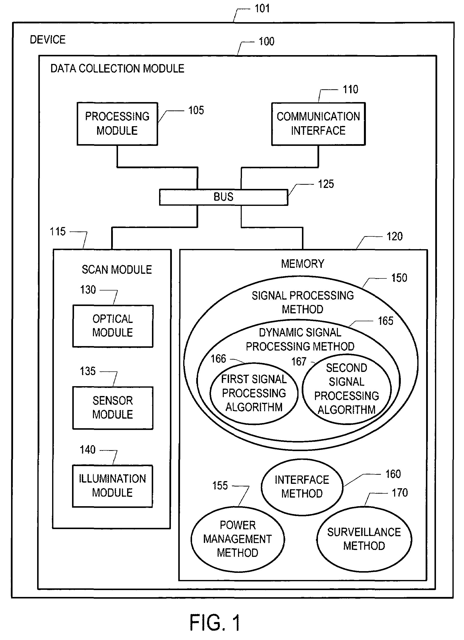 Methods and apparatus for dynamic signal processing