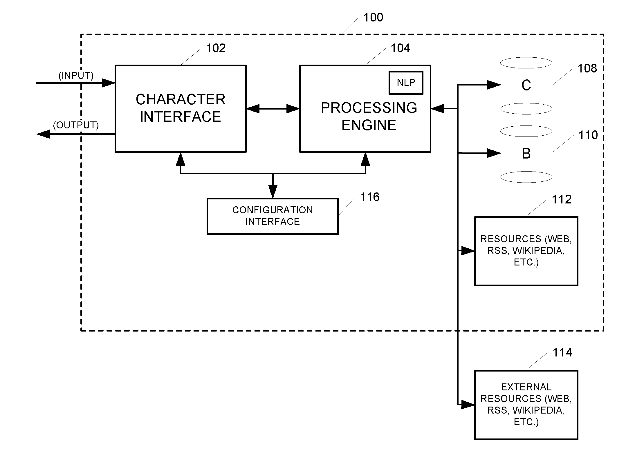 Systems and Methods for Generating and Implementing an Interactive Man-Machine Web Interface Based on Natural Language Processing and Avatar Virtual Agent Based Character