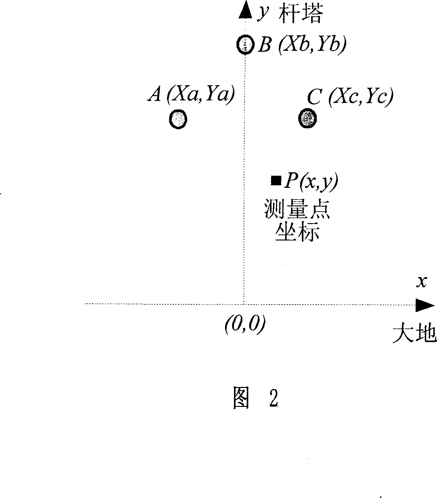 Non-effective earthing distribution system fault locating method based on neutral point of transient traveling wave