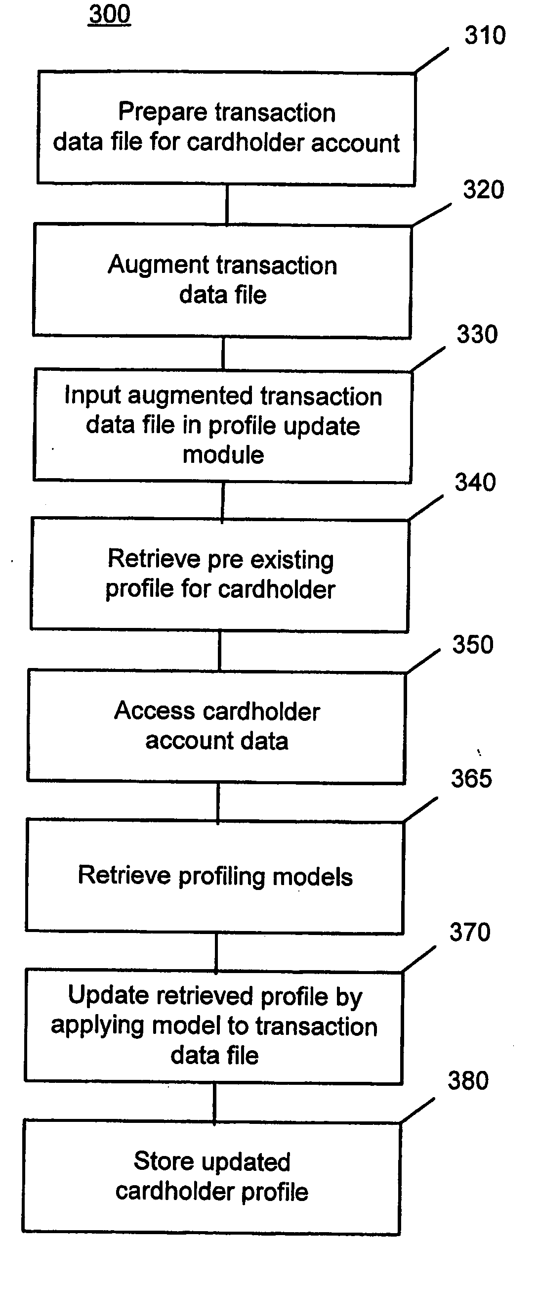 Methods and systems for predicting business behavior from profiling consumer card transactions