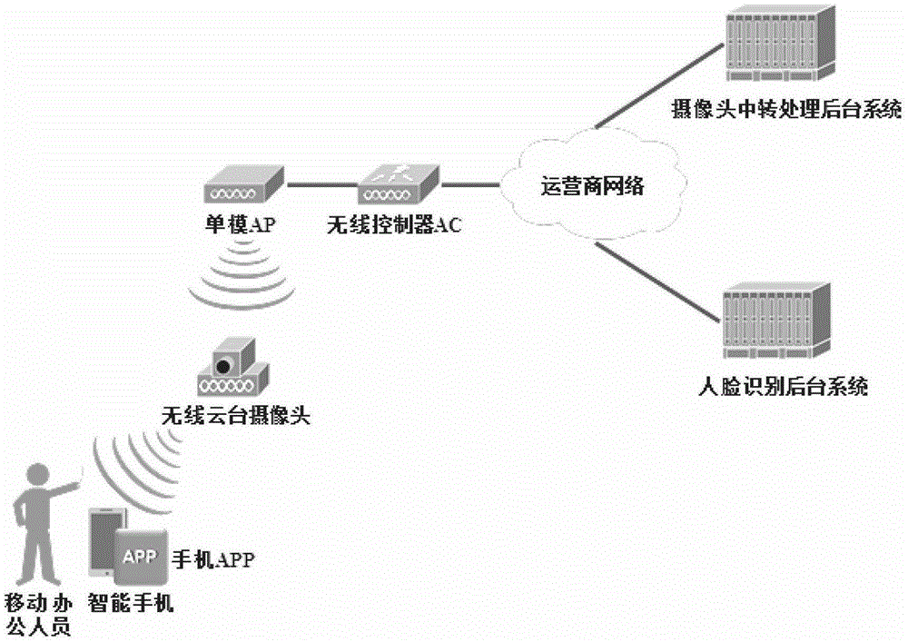 Construction Transportation Safety Supervision System