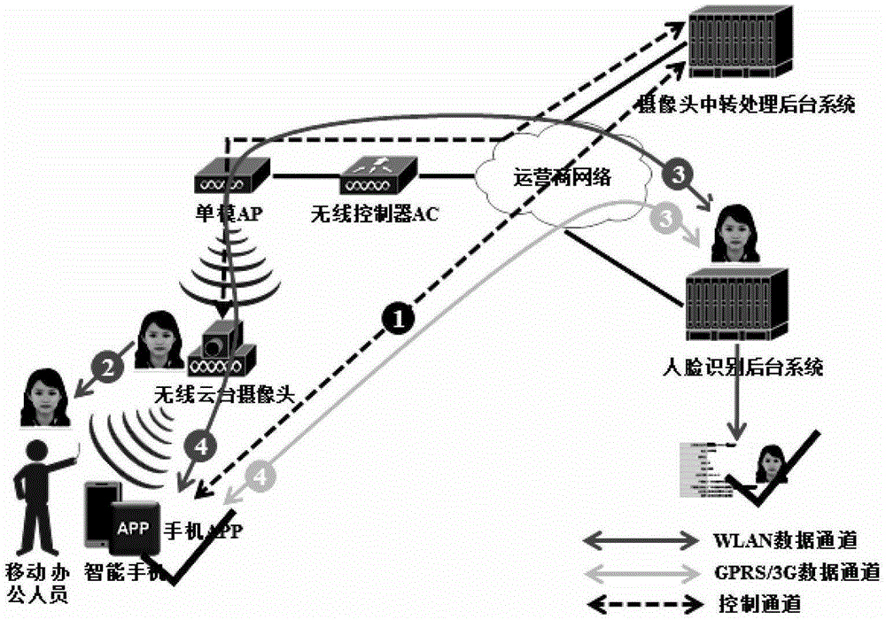 Construction Transportation Safety Supervision System