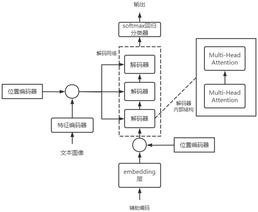 Hamming OCR method based on locality sensitive Hash network