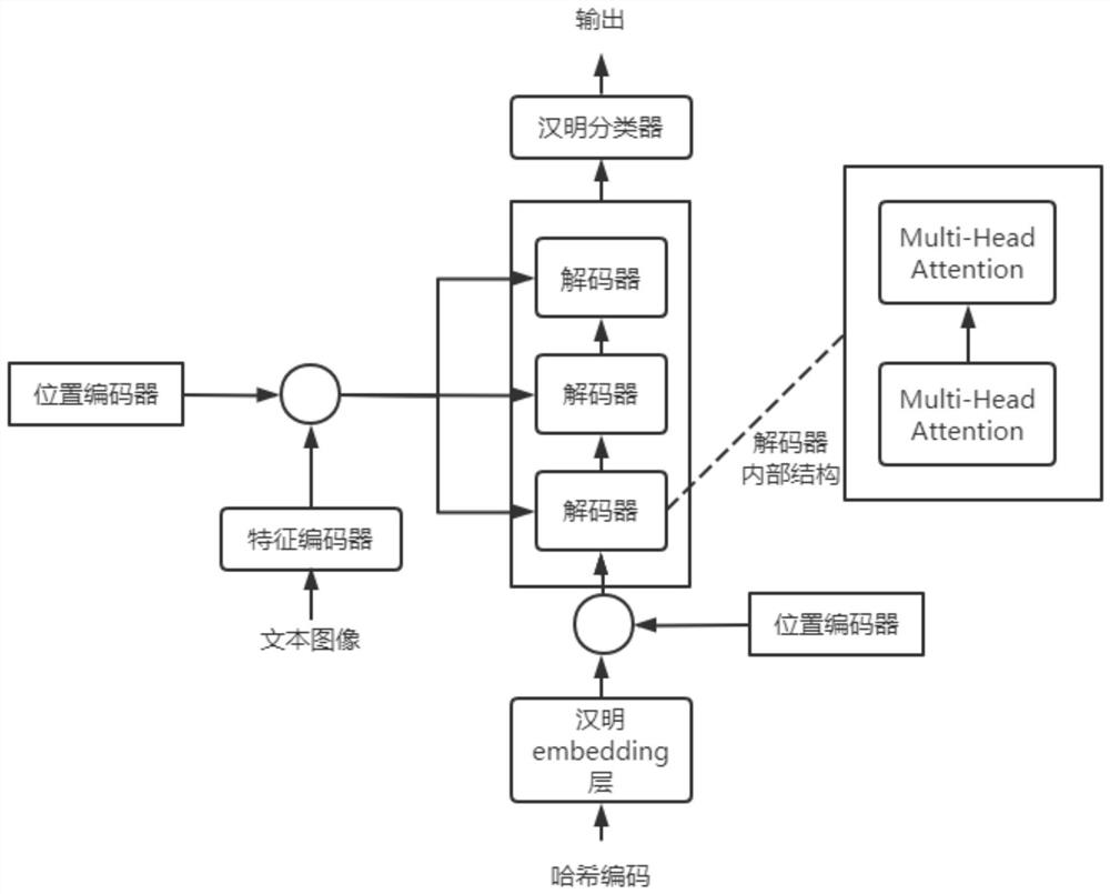 Hamming OCR method based on locality sensitive Hash network