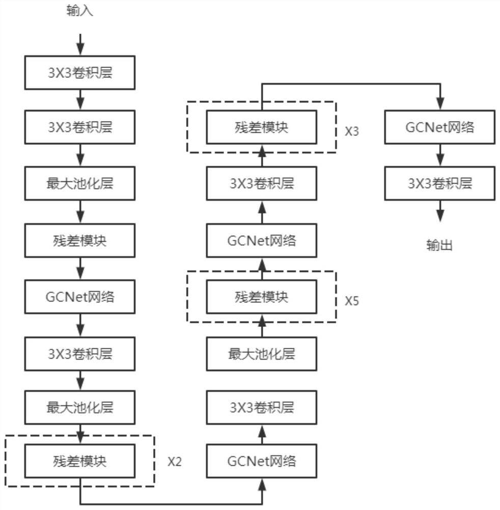 Hamming OCR method based on locality sensitive Hash network