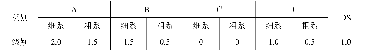 A kind of low-silicon high-carbon chromium bearing steel and its hot rolling production method