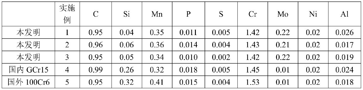 A kind of low-silicon high-carbon chromium bearing steel and its hot rolling production method