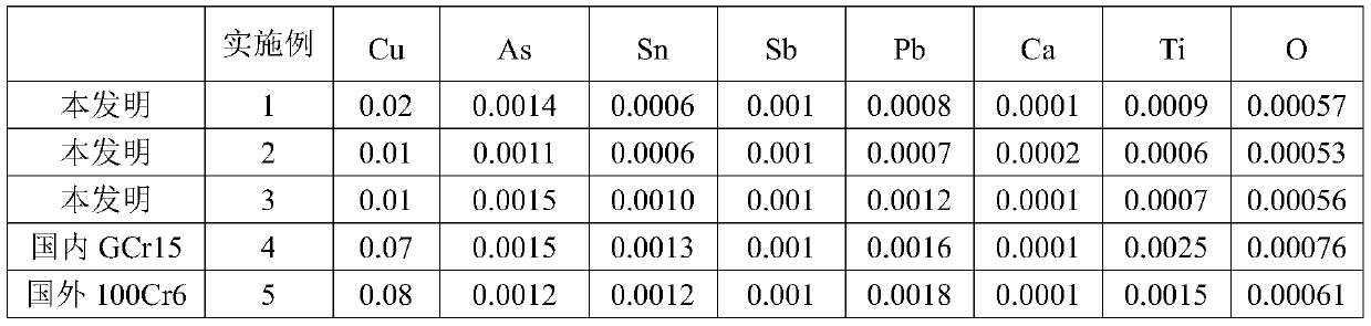 A kind of low-silicon high-carbon chromium bearing steel and its hot rolling production method