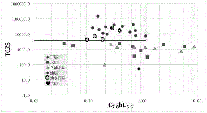 Gas logging oil-gas-water identification method based on parameter reconstruction