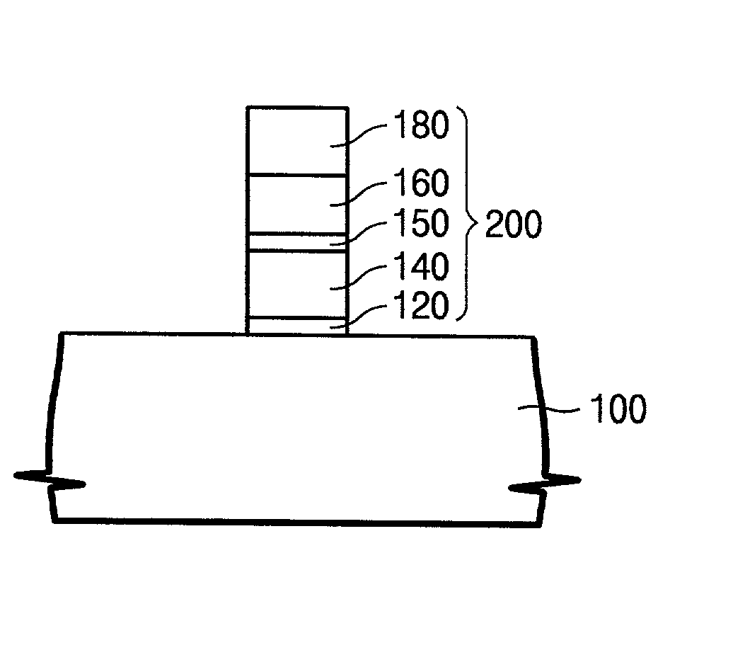 Method of forming a metal gate