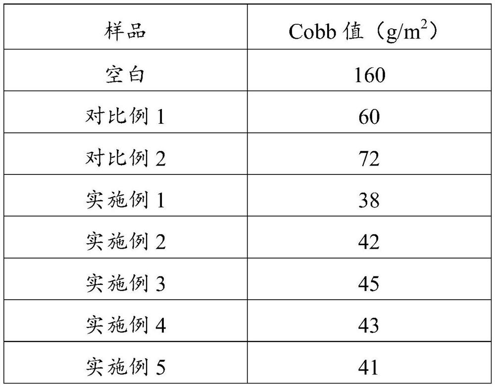 Water-resistant surface sizing agent as well as preparation method and application thereof