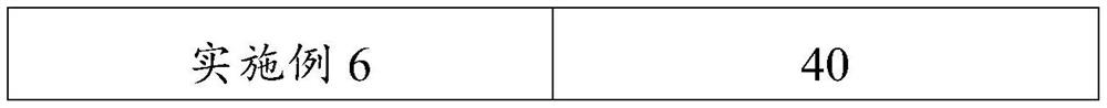 Water-resistant surface sizing agent as well as preparation method and application thereof