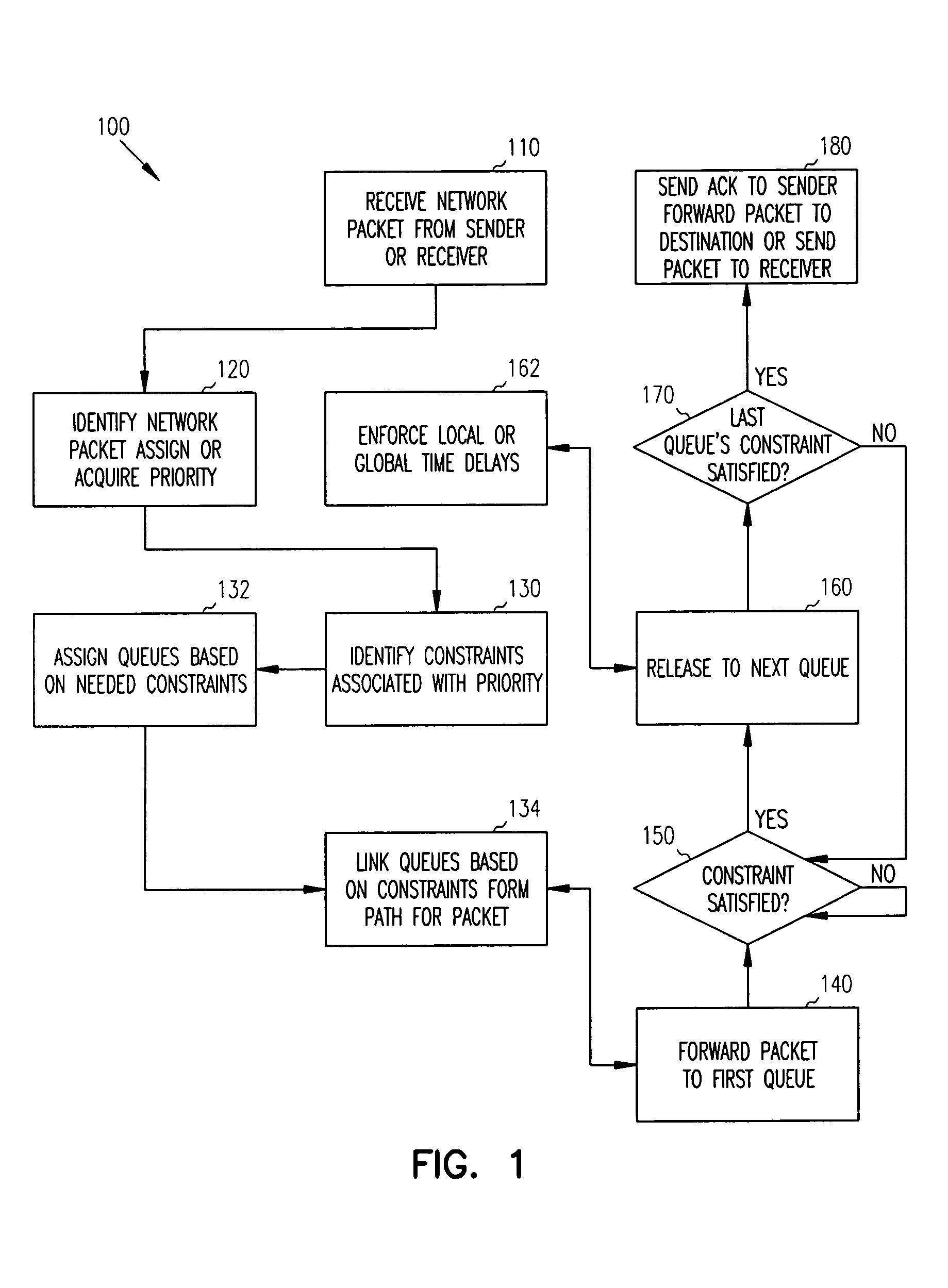 Methods and systems for managing network traffic by multiple constraints