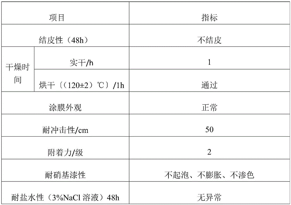 Water-based metal antirust paint and preparation method thereof