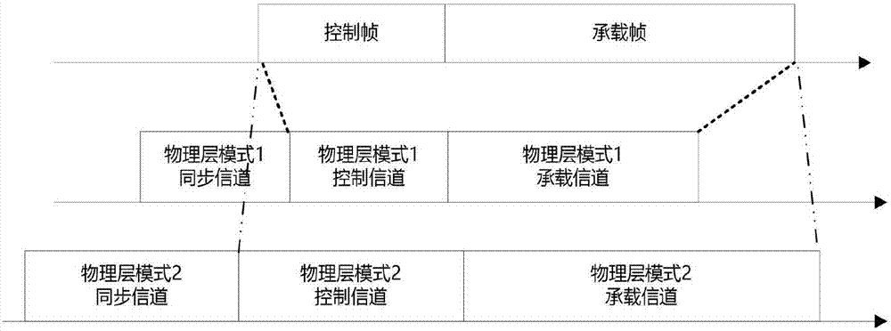 Physical layer double mode design method of communication module in Internet of Things