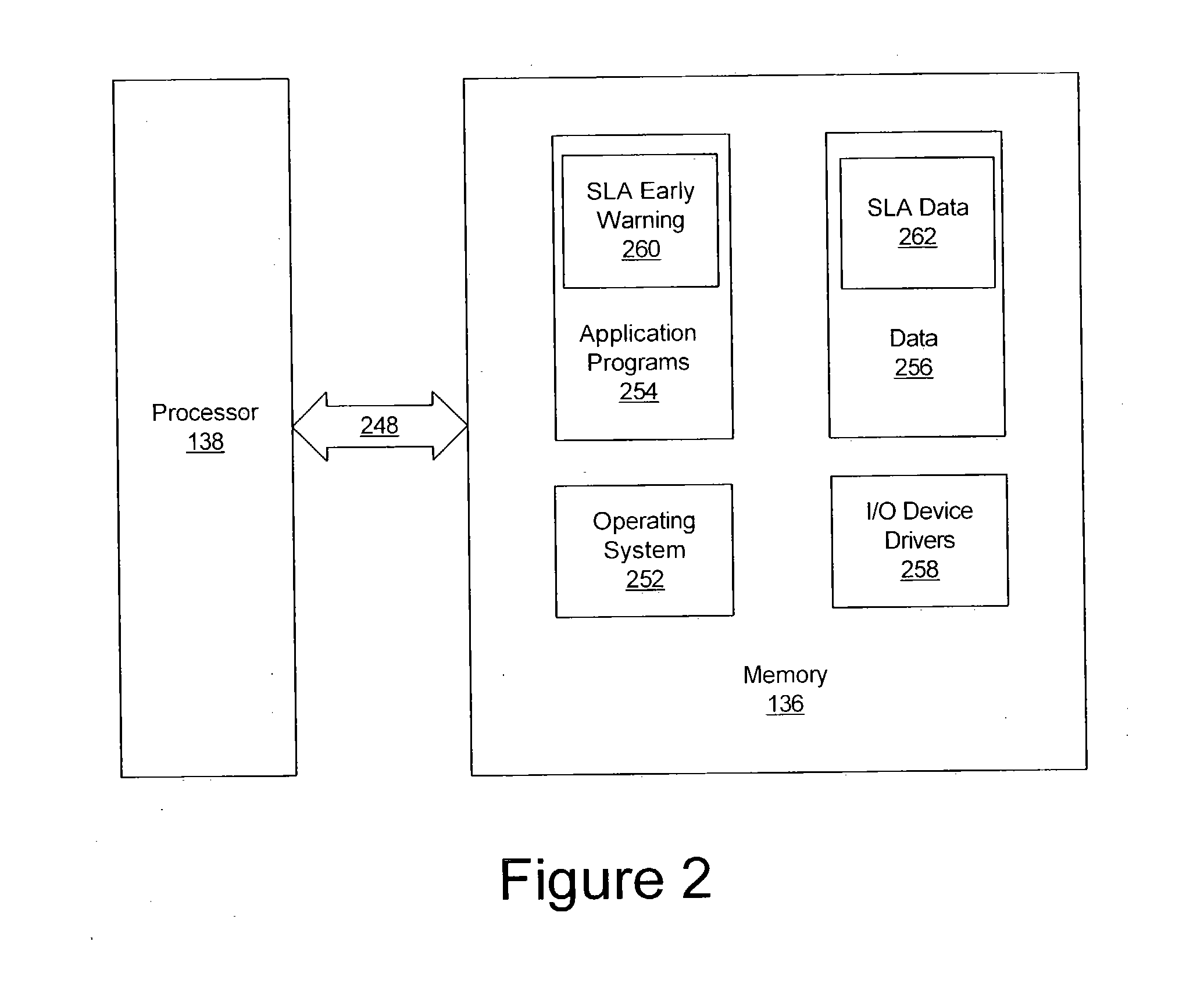 Methods, systems and computer program products for early warning of potential service level agreement violations