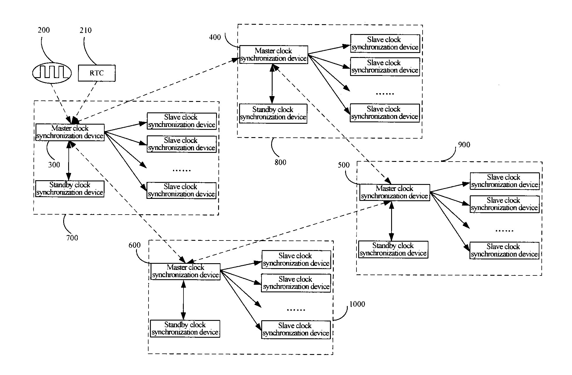 Time Synchronization Method and System for Multicore System