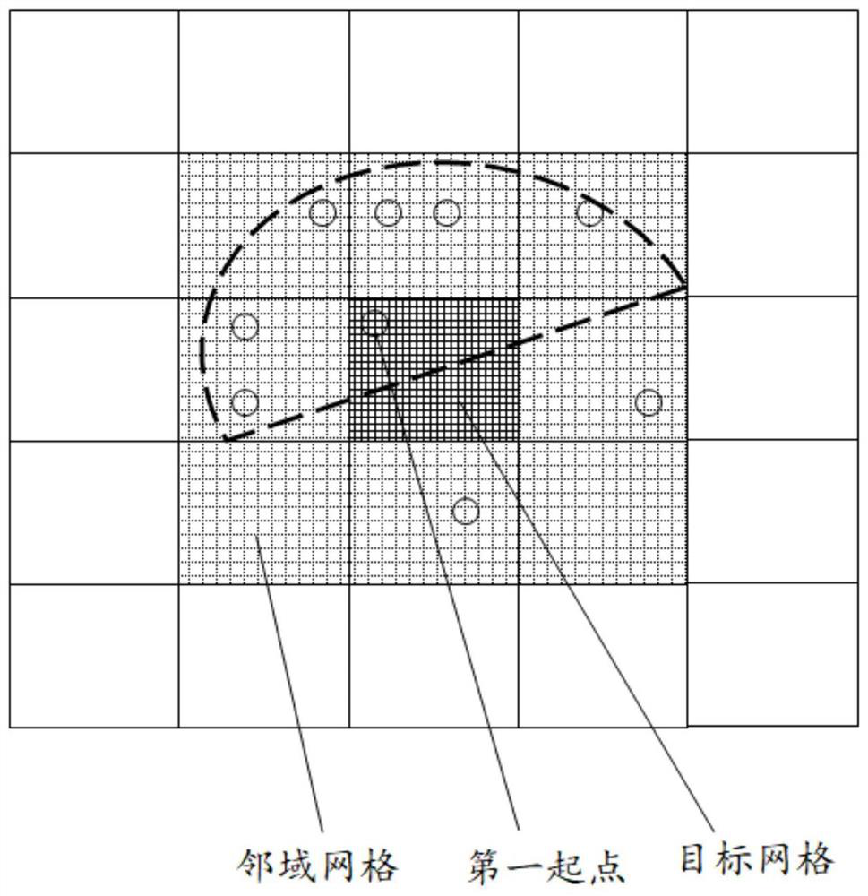 A method, device, device and storage medium for determining a target location point