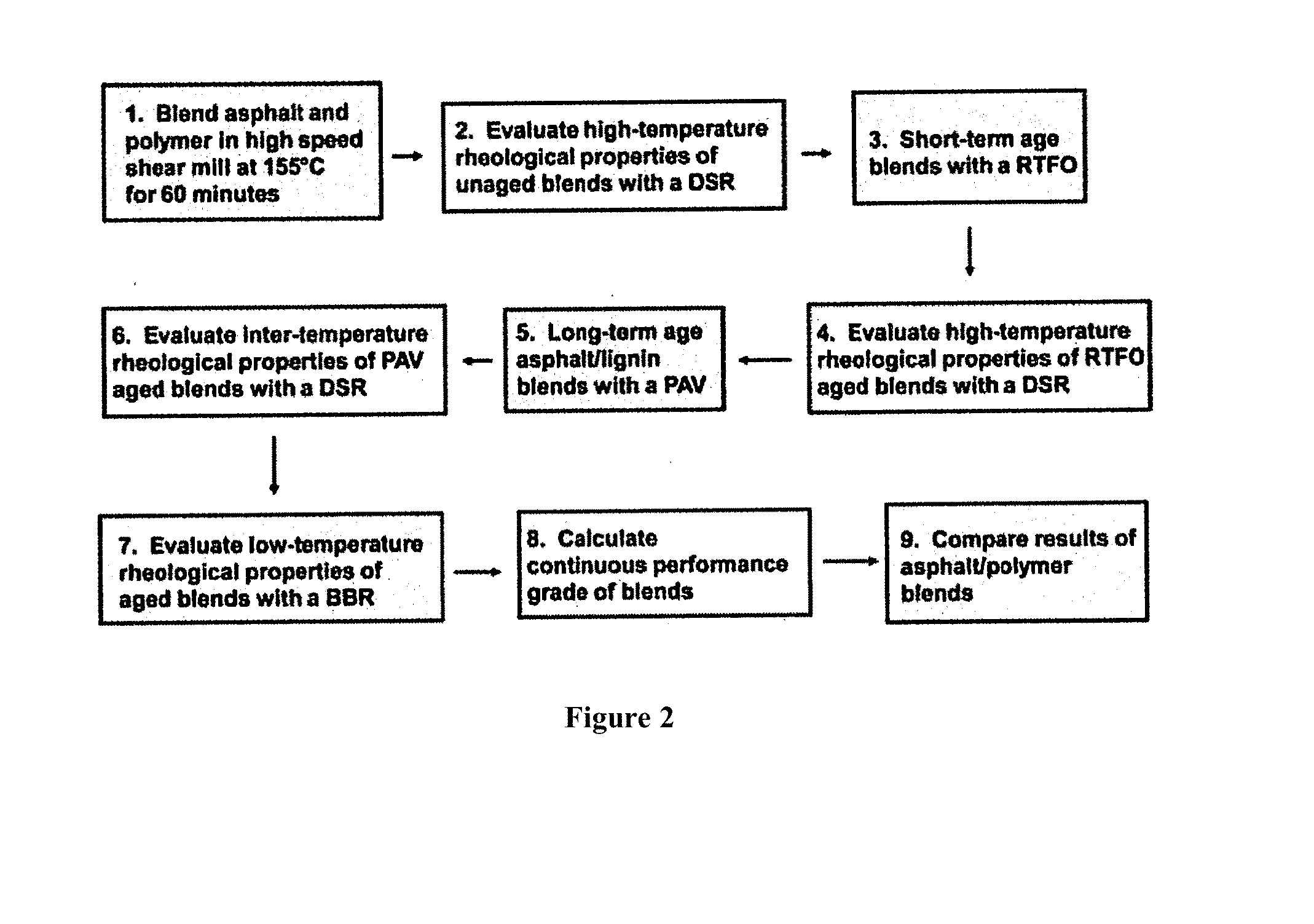 Thermoplastic elastomers via atom transfer radical polymerization of plant oil