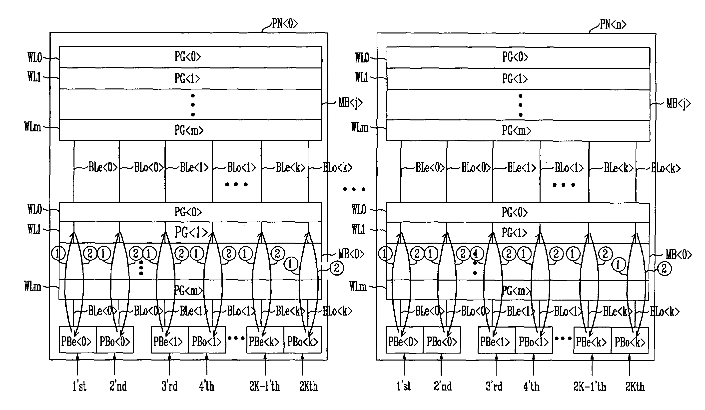 Non-volatile memory device, and multi-page program, read and copyback program method thereof