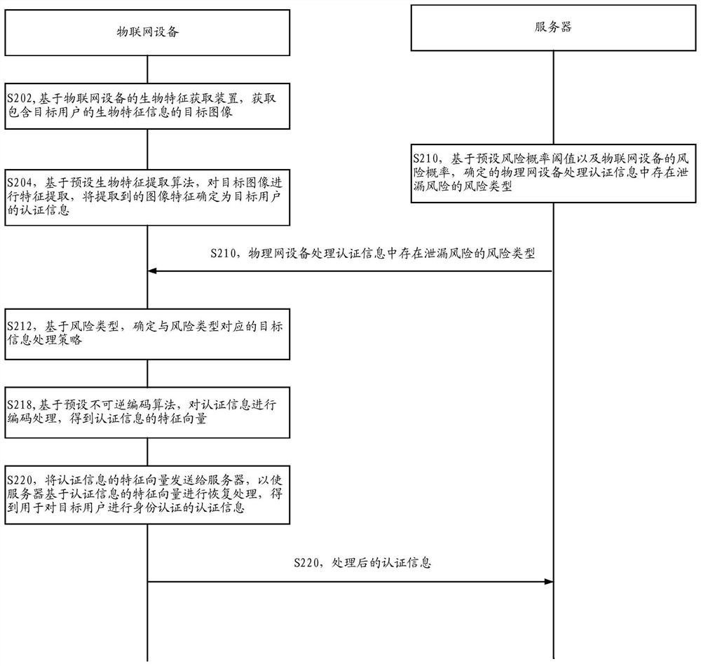 Privacy protection-based authentication method, apparatus and device