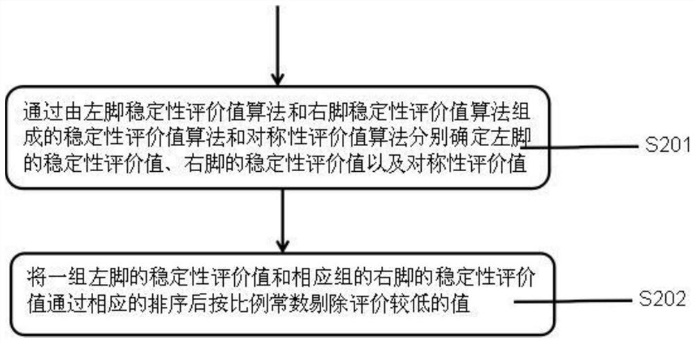 Method and system for processing plantar pressure based on periodic modal information