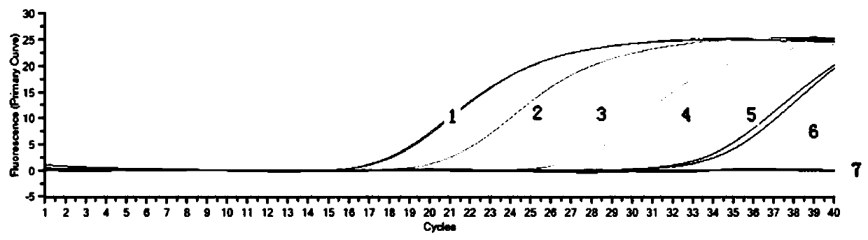 Method for preventing and treating tobacco virus disease