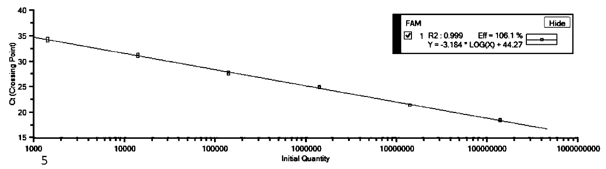 Method for preventing and treating tobacco virus disease