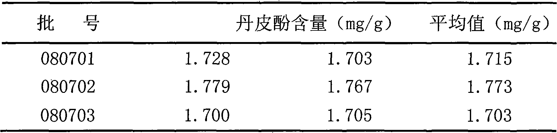 Medicinal composition for treating skin itch, preparation method and application thereof