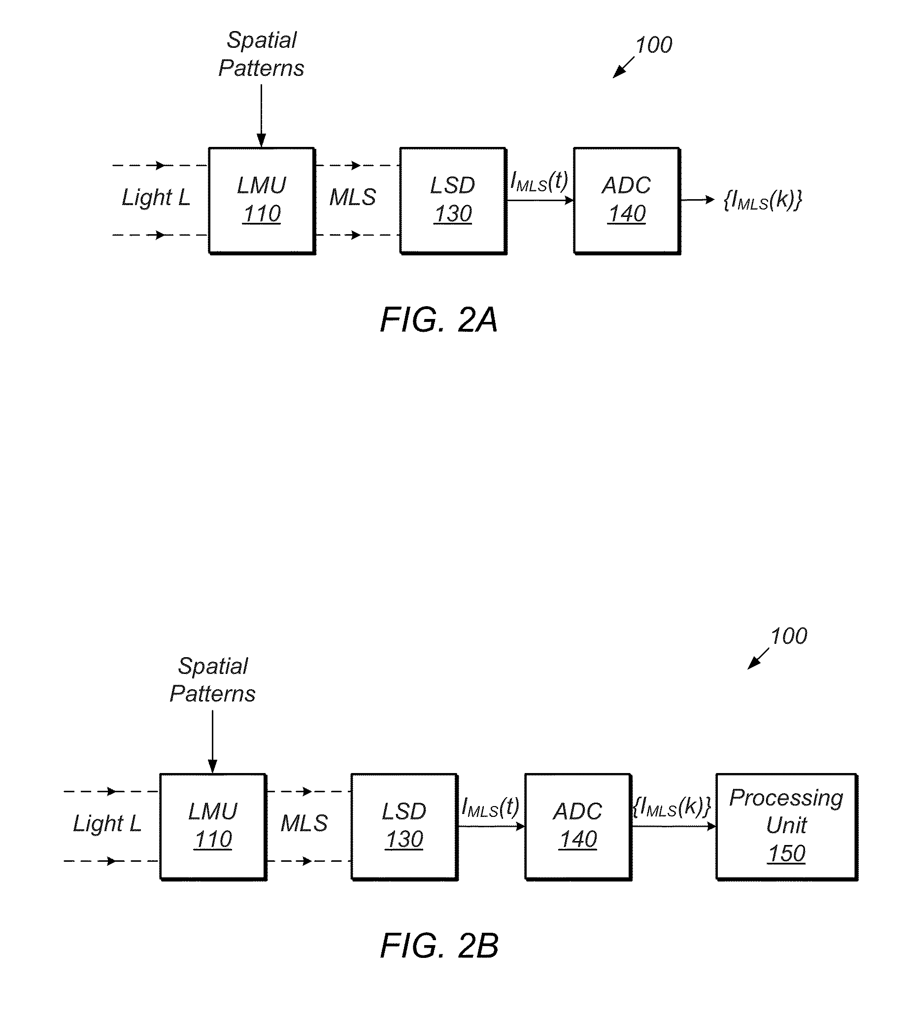 Adaptive Sensing of a Programmable  Modulator System