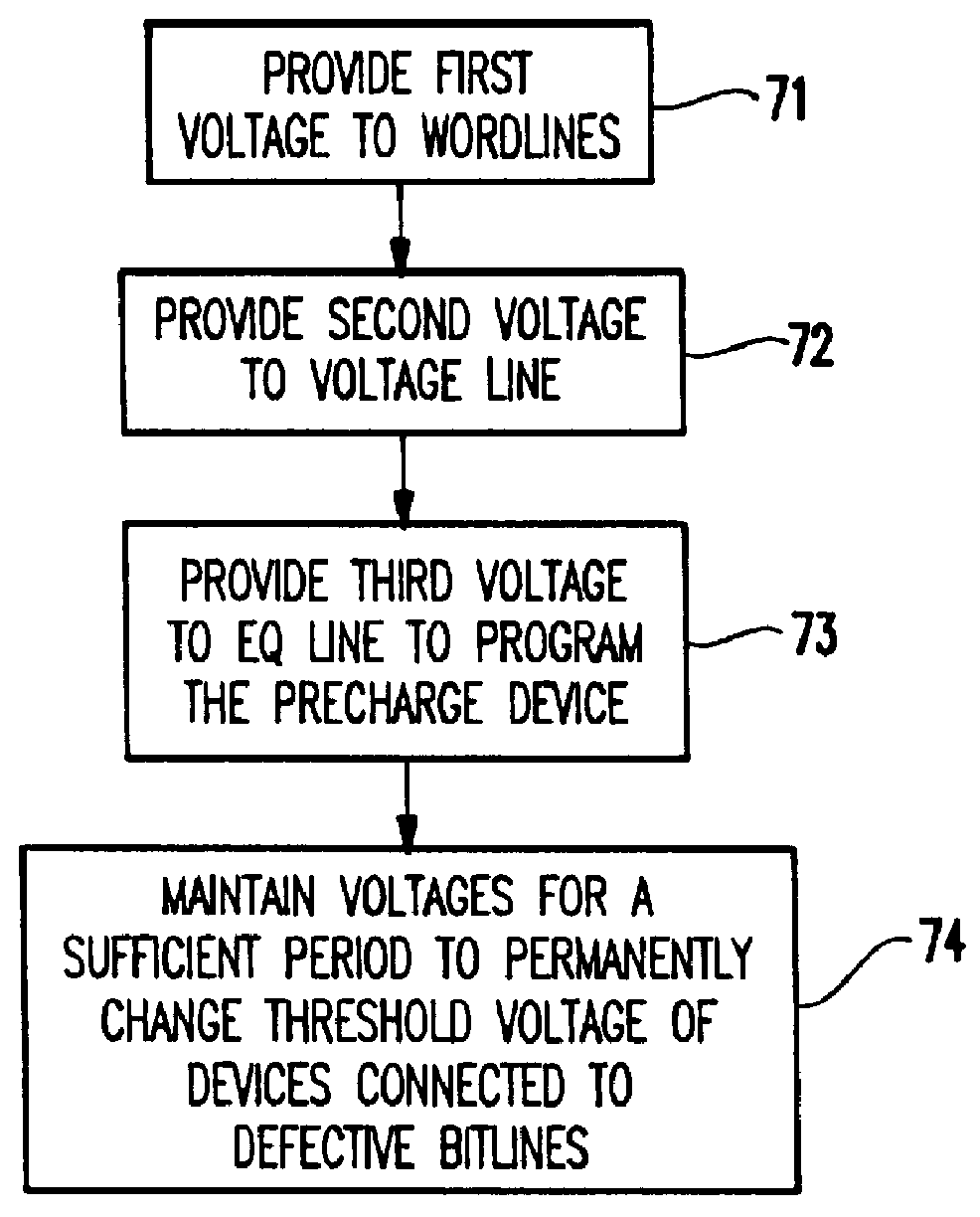 Auto-programmable current limiter to control current leakage due to bitline to wordline short