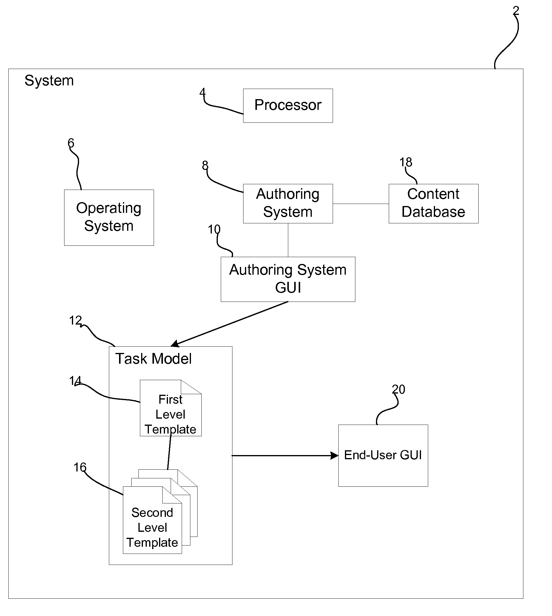 Generating templates of nodes to structure content objects and steps to process the content objects