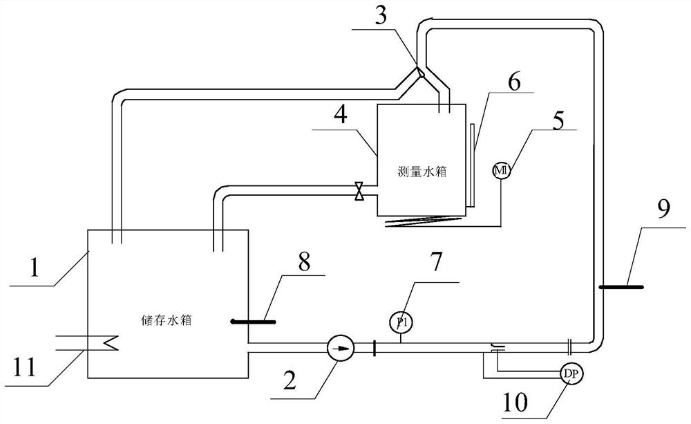 Automatic calibrating device and method for high-precision flow nozzle