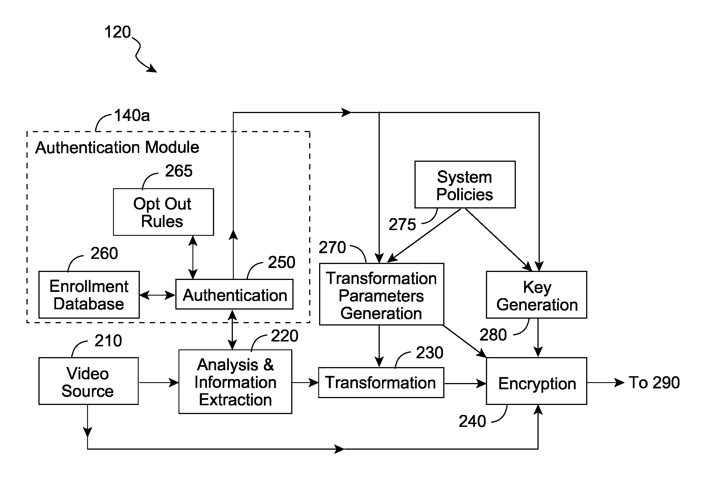 Privacy management in imaging system