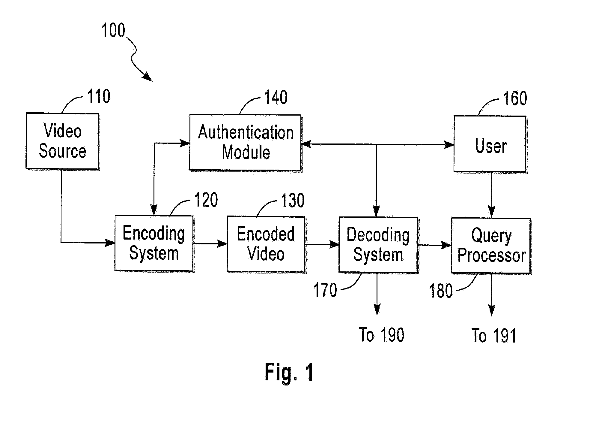 Privacy management in imaging system