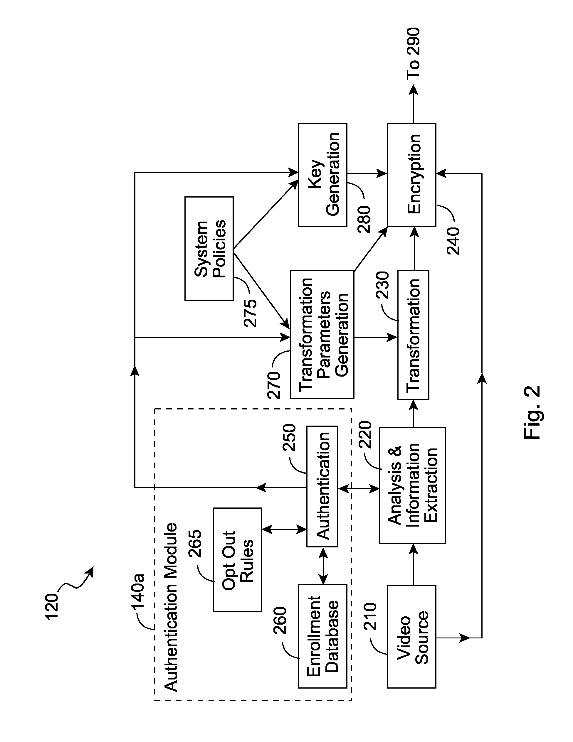 Privacy management in imaging system