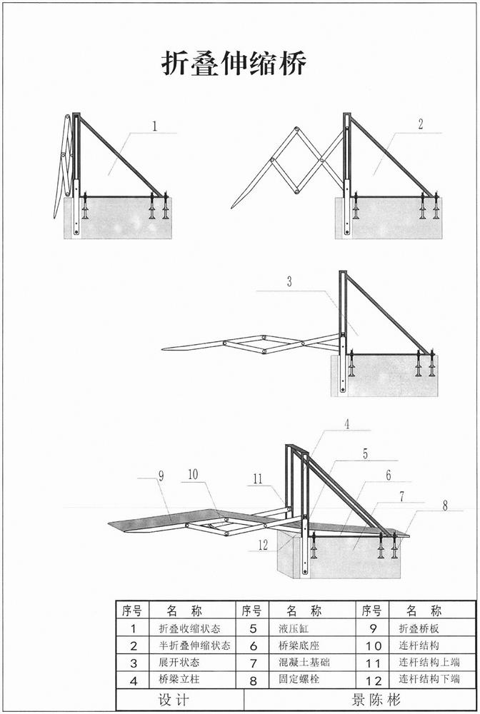 Folding telescopic bridge