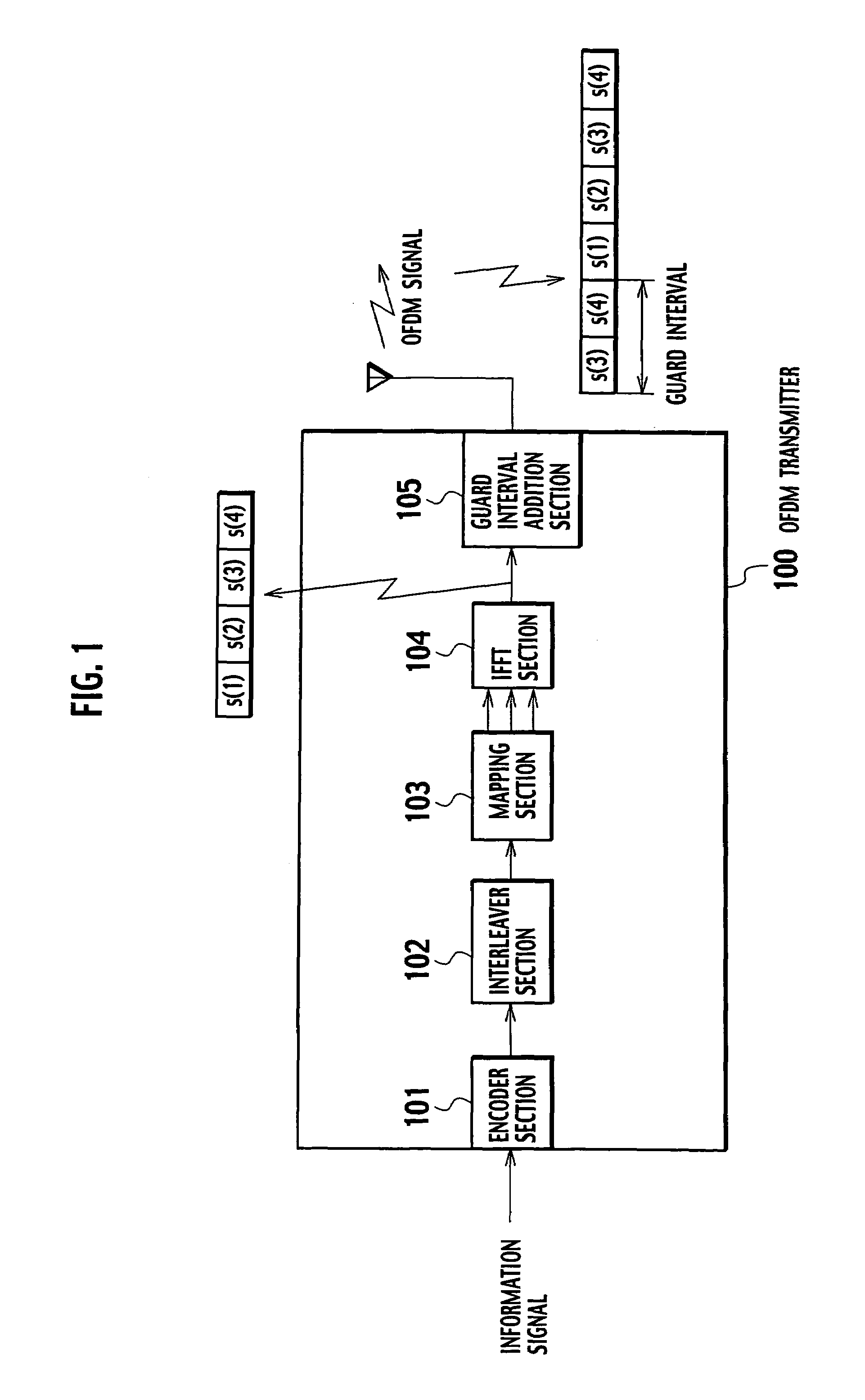 OFDM receiver