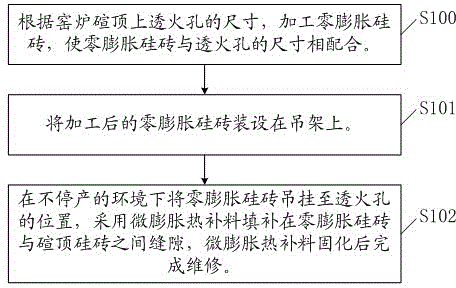 Method for maintaining crown of kiln