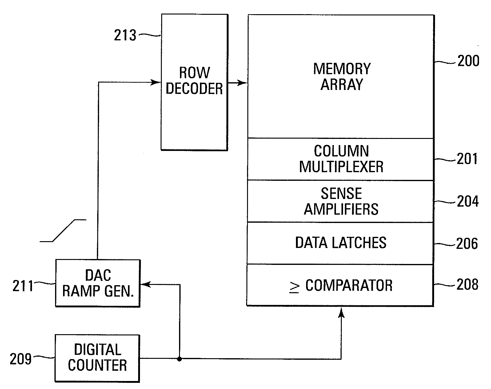 Mitigation of runaway programming of a memory device