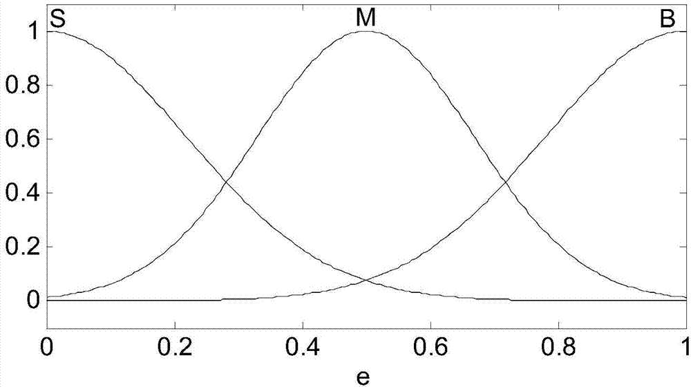 Dynamic torque control method and system of electric vehicle