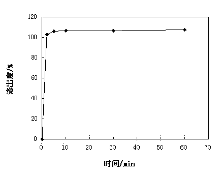 Calcium dobesilate dispersible tablet and preparation method thereof